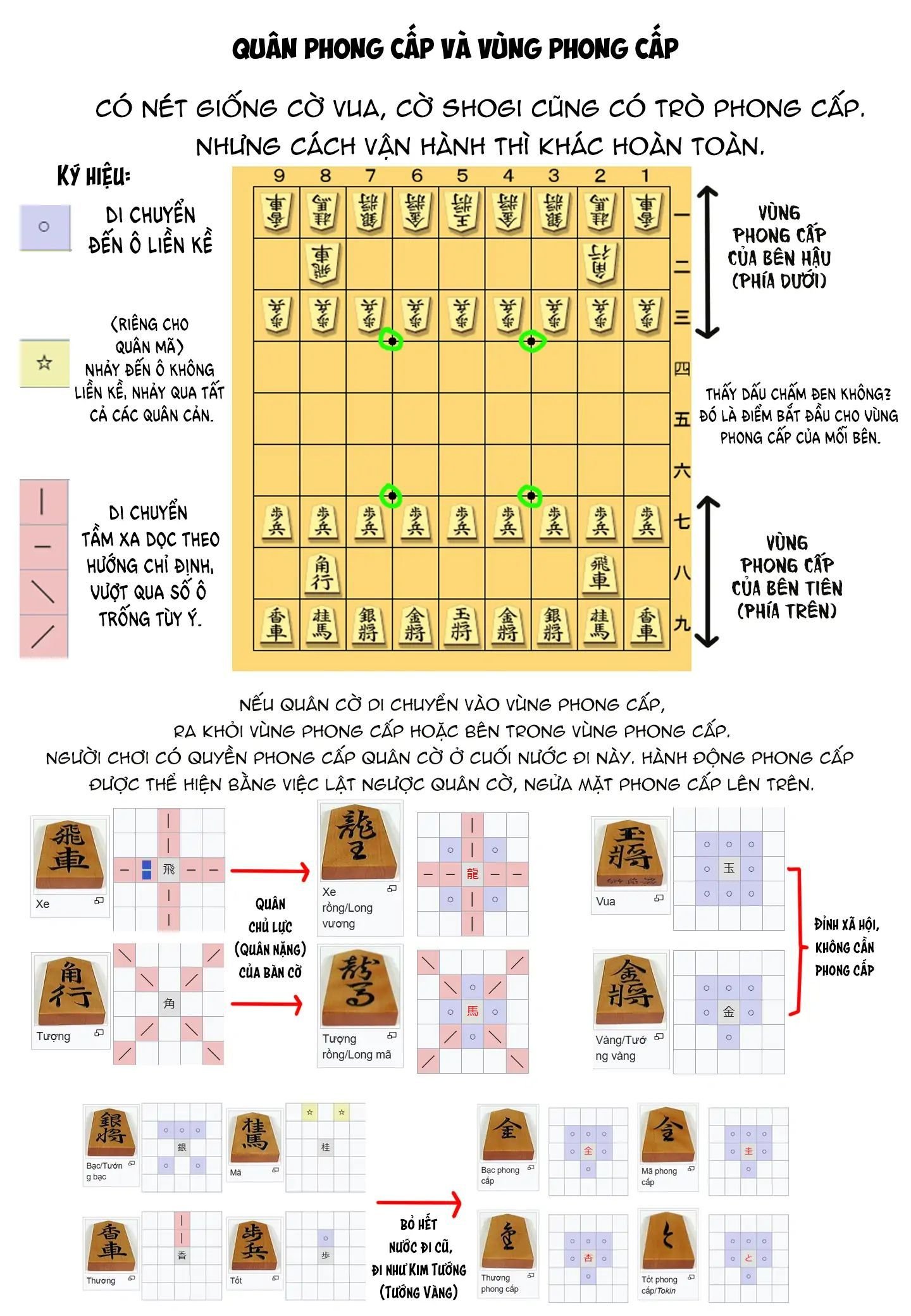 Thợ Săn Trên Bàn Cờ - Chap 1