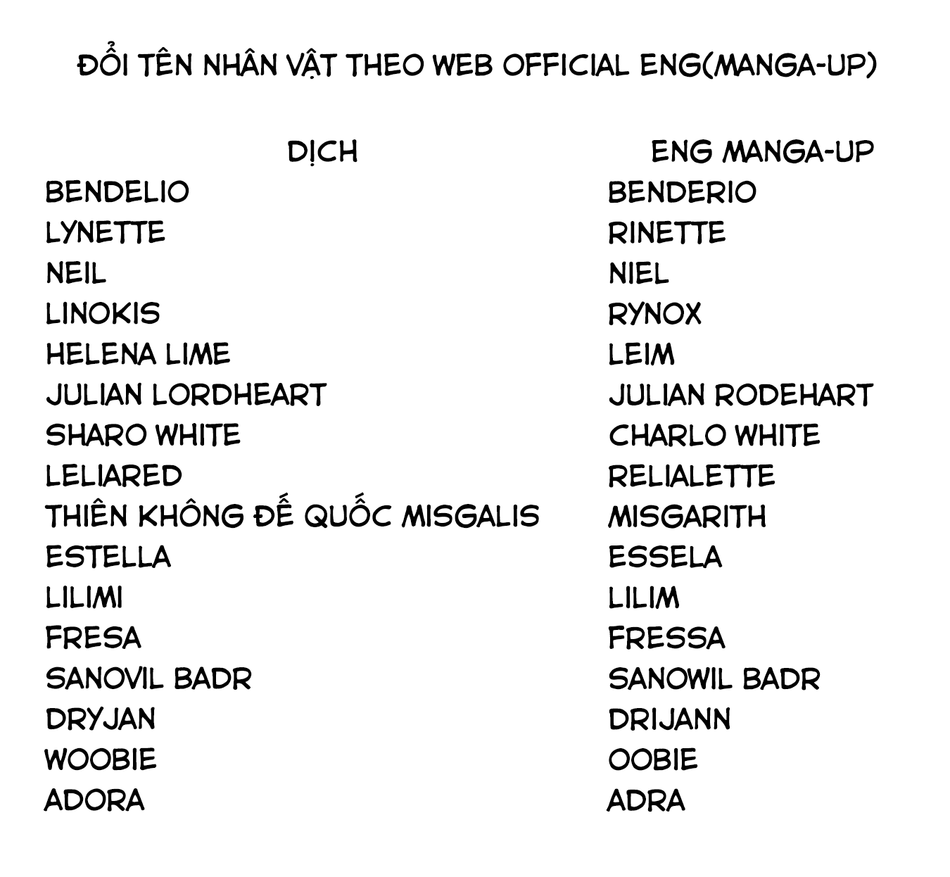 Cuồng Loạn Lệnh Nương - Nia Liston - Chap 13