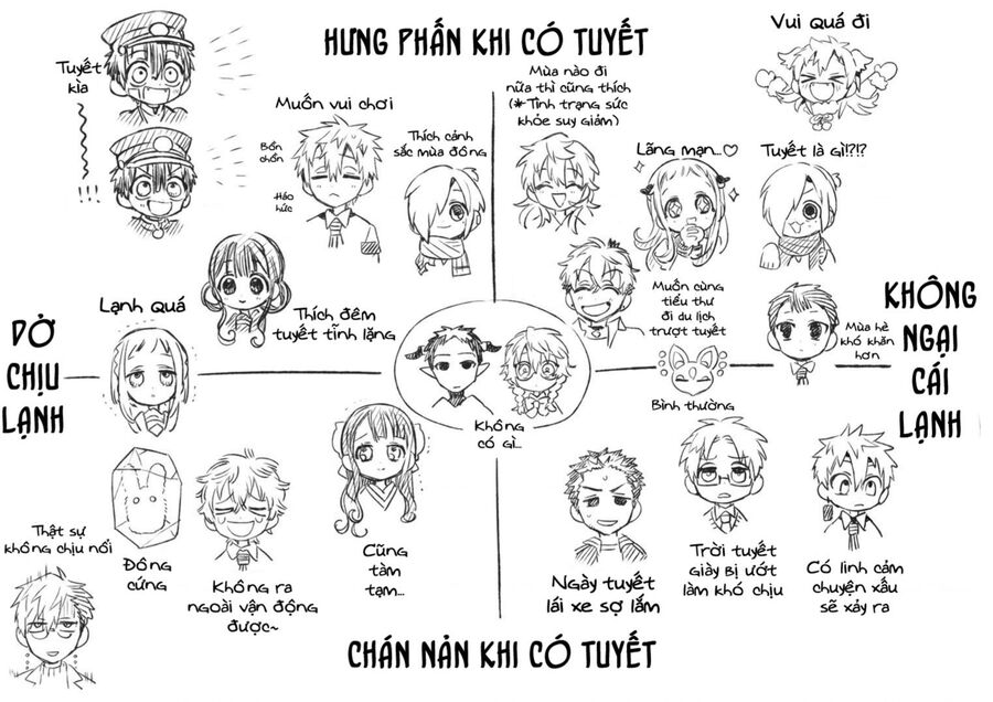 Hanako-Kun Nhà Xí - Chap 82
