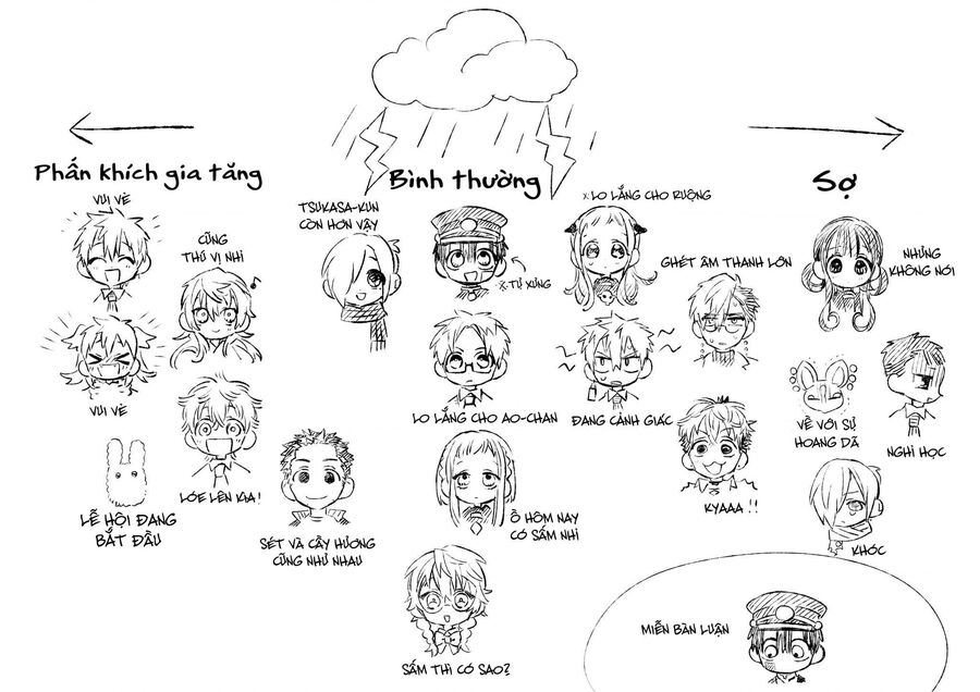 Hanako-Kun Nhà Xí - Chap 83